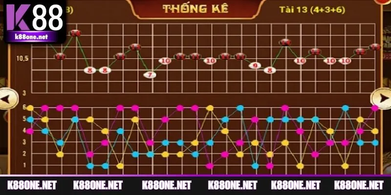 Những sai lầm thường gặp khi mới tham gia bắt cầu tài xỉu