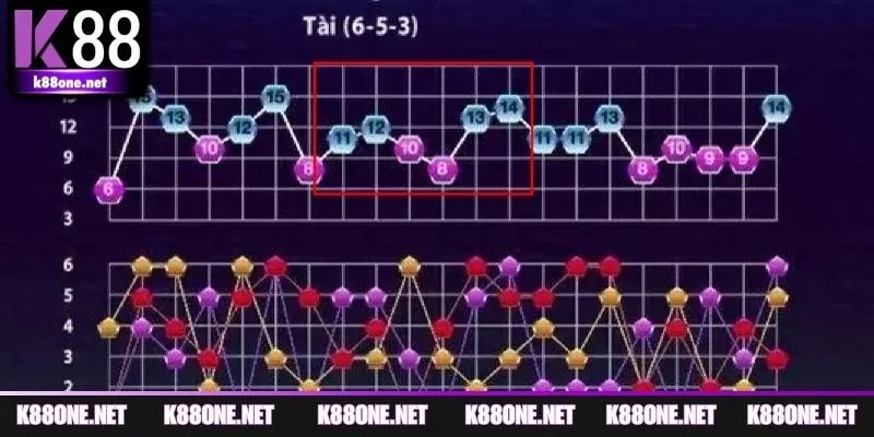 Tổng quan cơ bản về cách vận hành Tài Xỉu